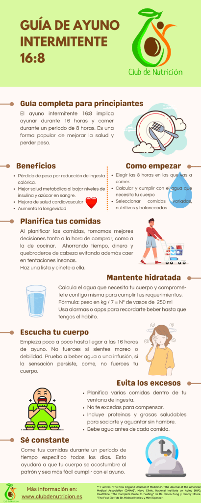 Infografía: Guía Ayuno 16-8